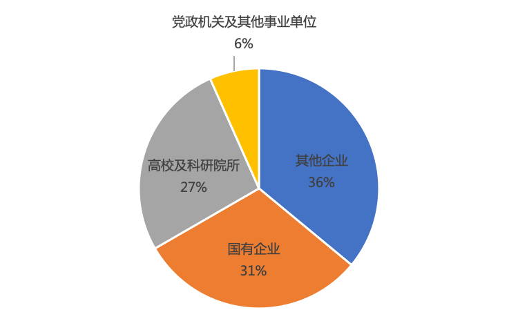说明: C:\Users\HP\Documents\WeChat Files\rubysuisse\FileStorage\Temp\bb5998460bbe8198c257c4ed668065c4.png