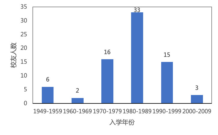 说明: C:\Users\HP\Documents\WeChat Files\rubysuisse\FileStorage\Temp\a7dda710145796be34d5bcd3b36e989d.png